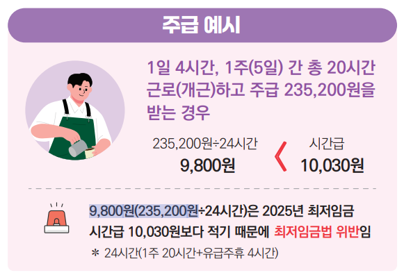 최저시급과 주휴수당