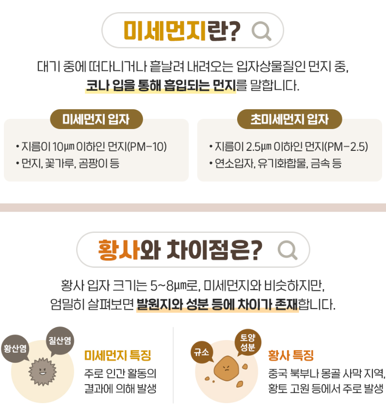 미세먼지와 황사의 차이점 사진설명