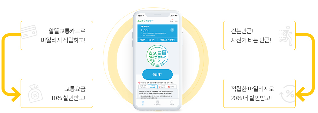 알뜰교통카드란?