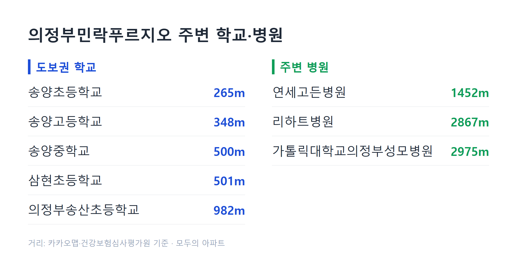 의정부민락푸르지오 주변 학교&middot;병원