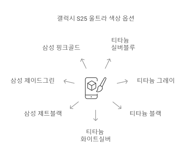 갤럭시 S25 울트라