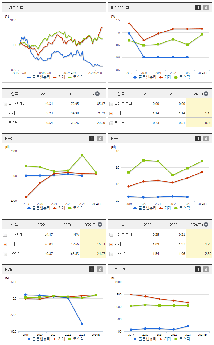 골든센츄리_섹터분석