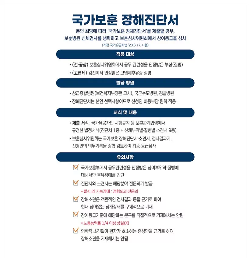 국가보훈 장해진단서 발급, 비용,서식,제출, 발급 병원 한눈에 완벽 가이드