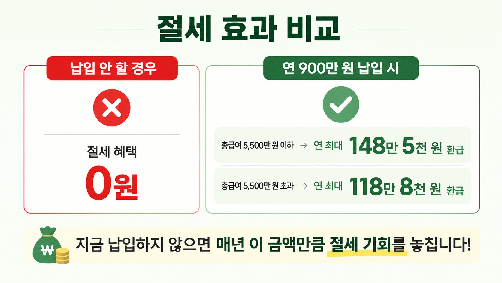 절세 효과 비교 인포그래픽