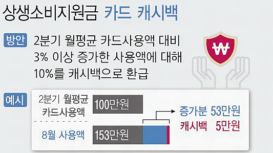 5차재난지원금대상조회