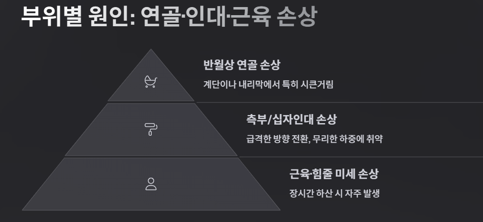 등산 통증 부위별 원인