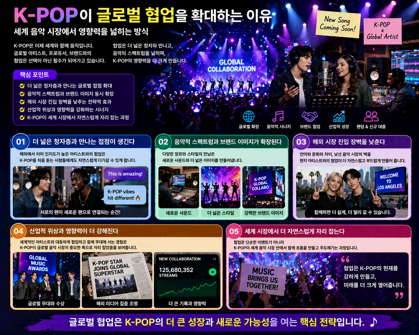 K-POP이 글로벌 협업을 확대하는 이유와 세계 음악 시장에서 영향력을 넓히는 방식