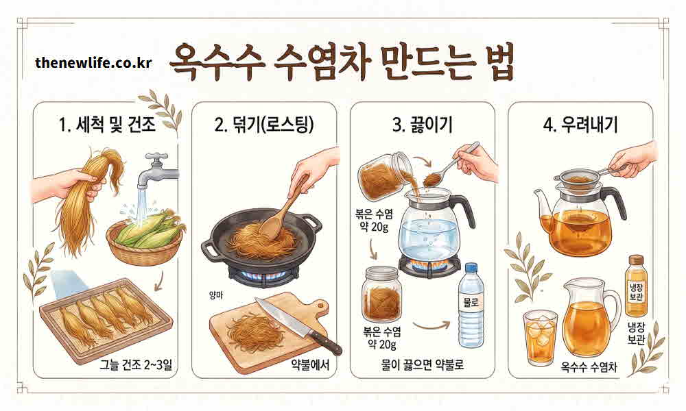 옥수수수염차 만드는 법