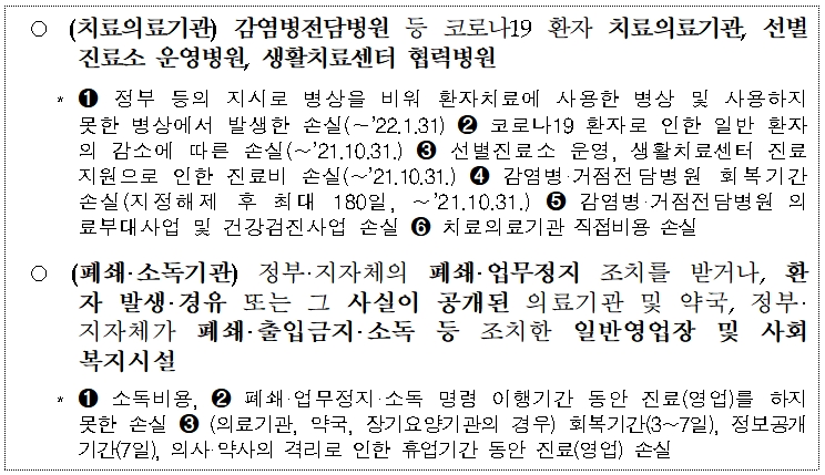방역패스 중단