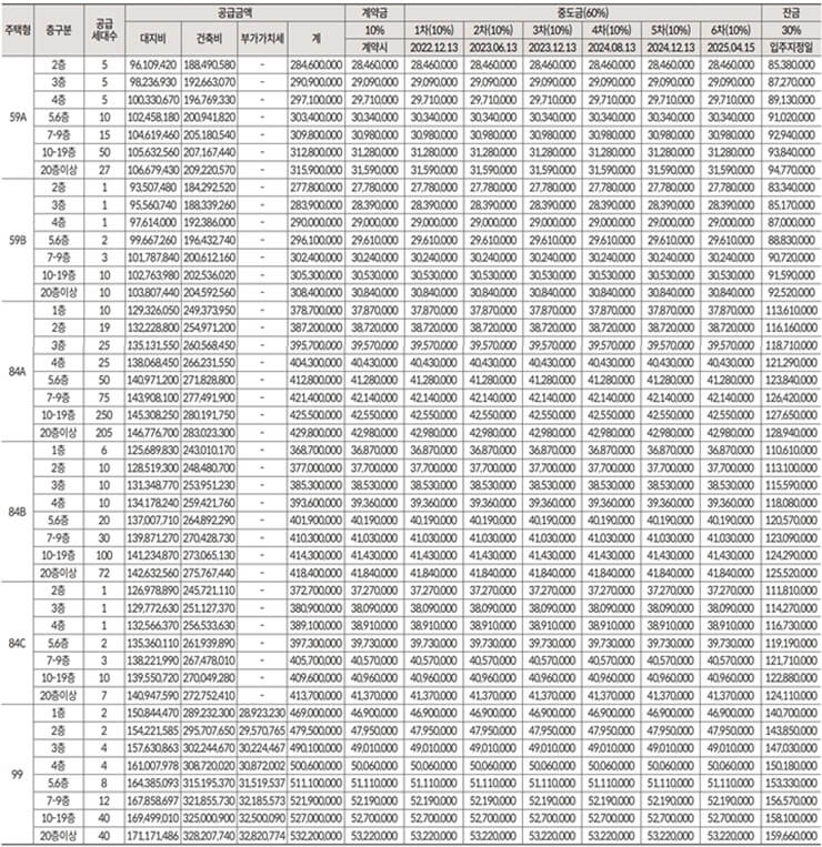 천안 롯데캐슬 더 청당 분양가 표