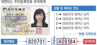 주민등록번호 뒷자리 의미 숫자별 숨겨진 정보 확인_4