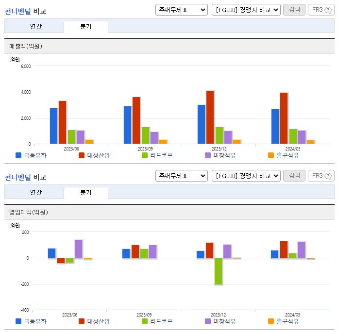 극동유화_업종분석