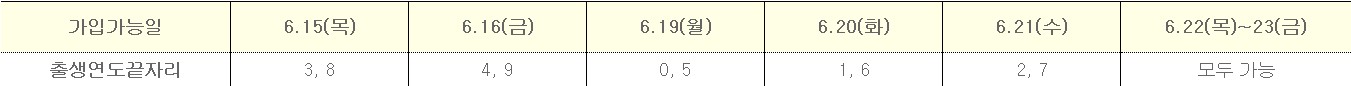 청년도약계좌
