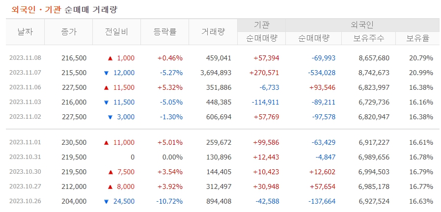 하이브 주가