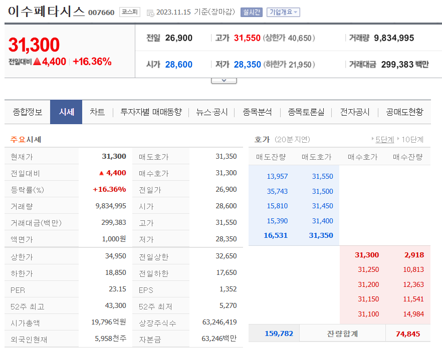 이수페타시스 시세현황