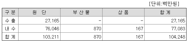 조광피혁 주가와 피혁원단 정보