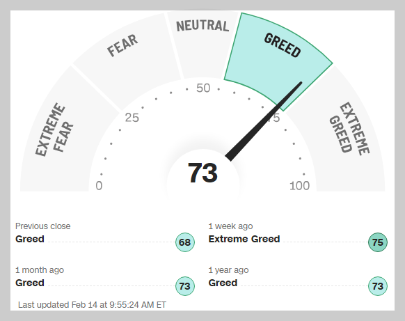 공포탐욕지수('24.12.15.)