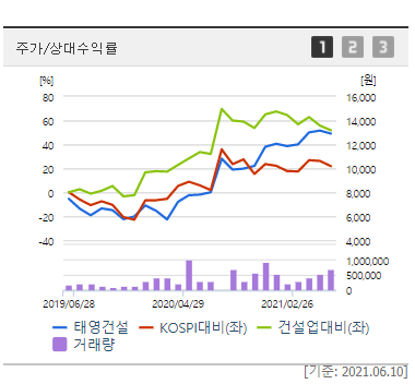 이준석 테마주 및 관련주