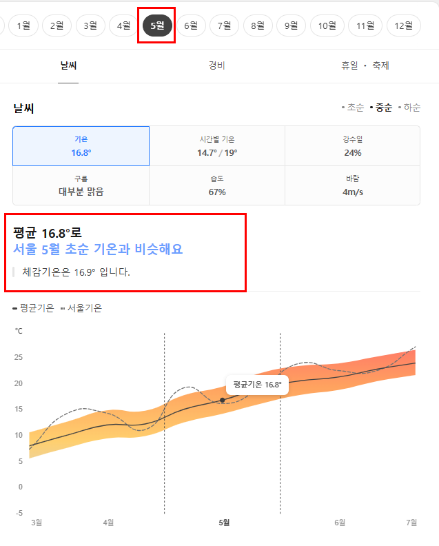 중국 연태(옌타이) 5월 날씨 옷차림 추천 여행지