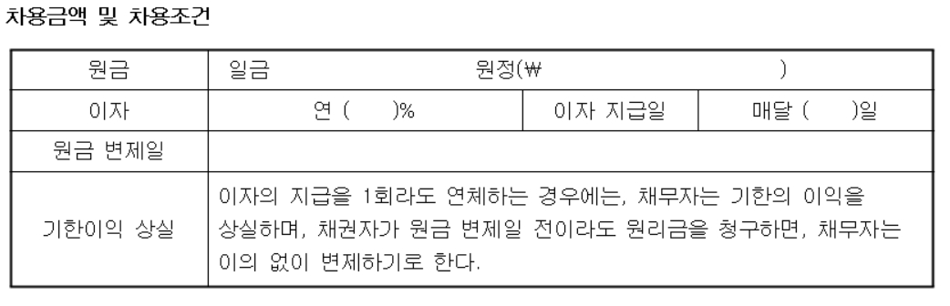 차용증 양식 기재사항 중 차용금액에 대한 이미지입니다.