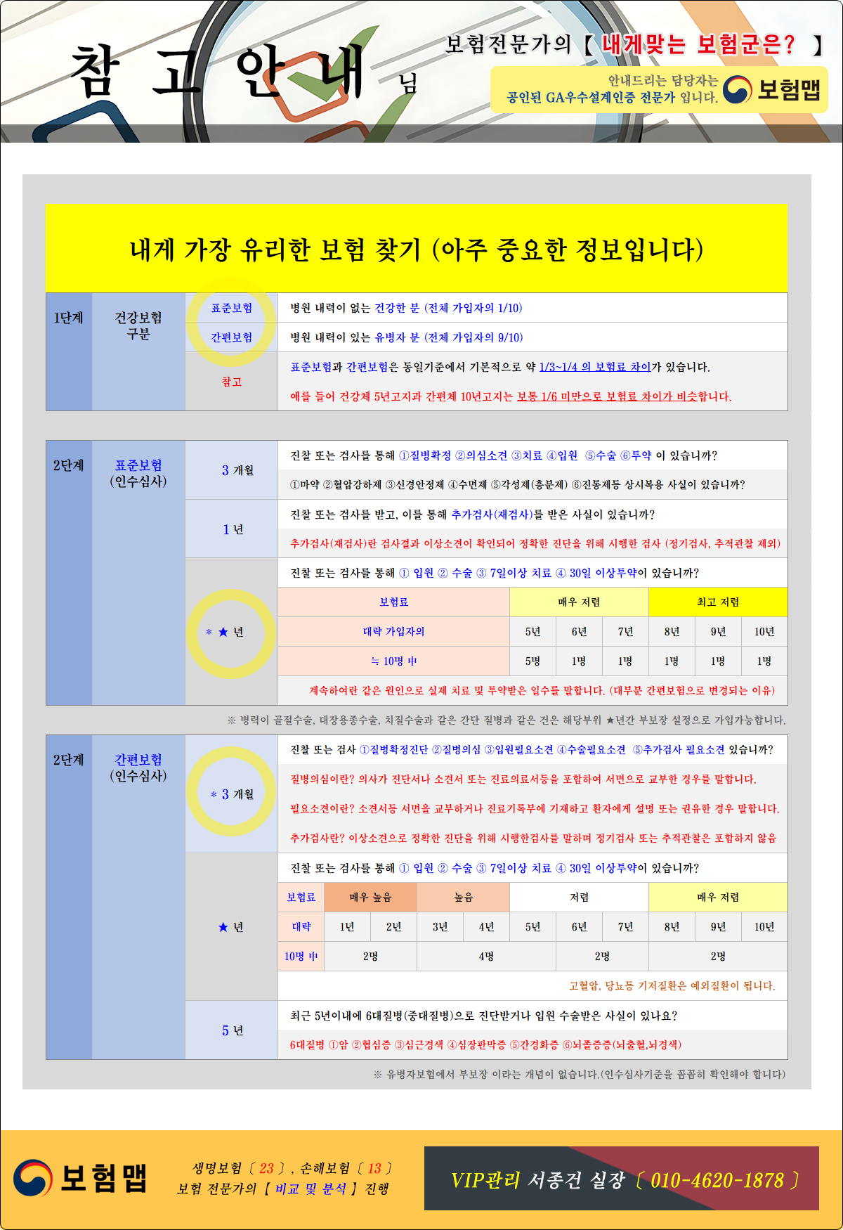 내보험찾기