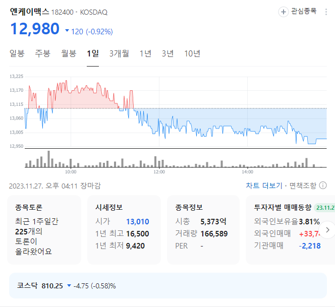 엔케이맥스 주가