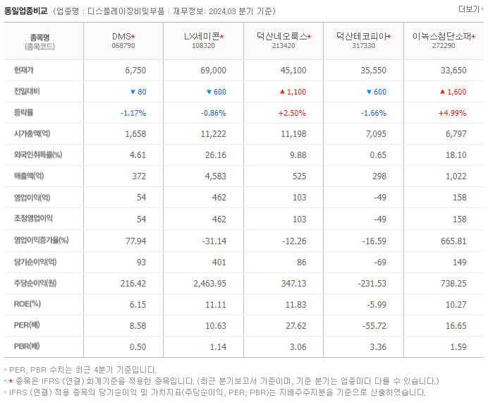 DMS_동종업비교자료