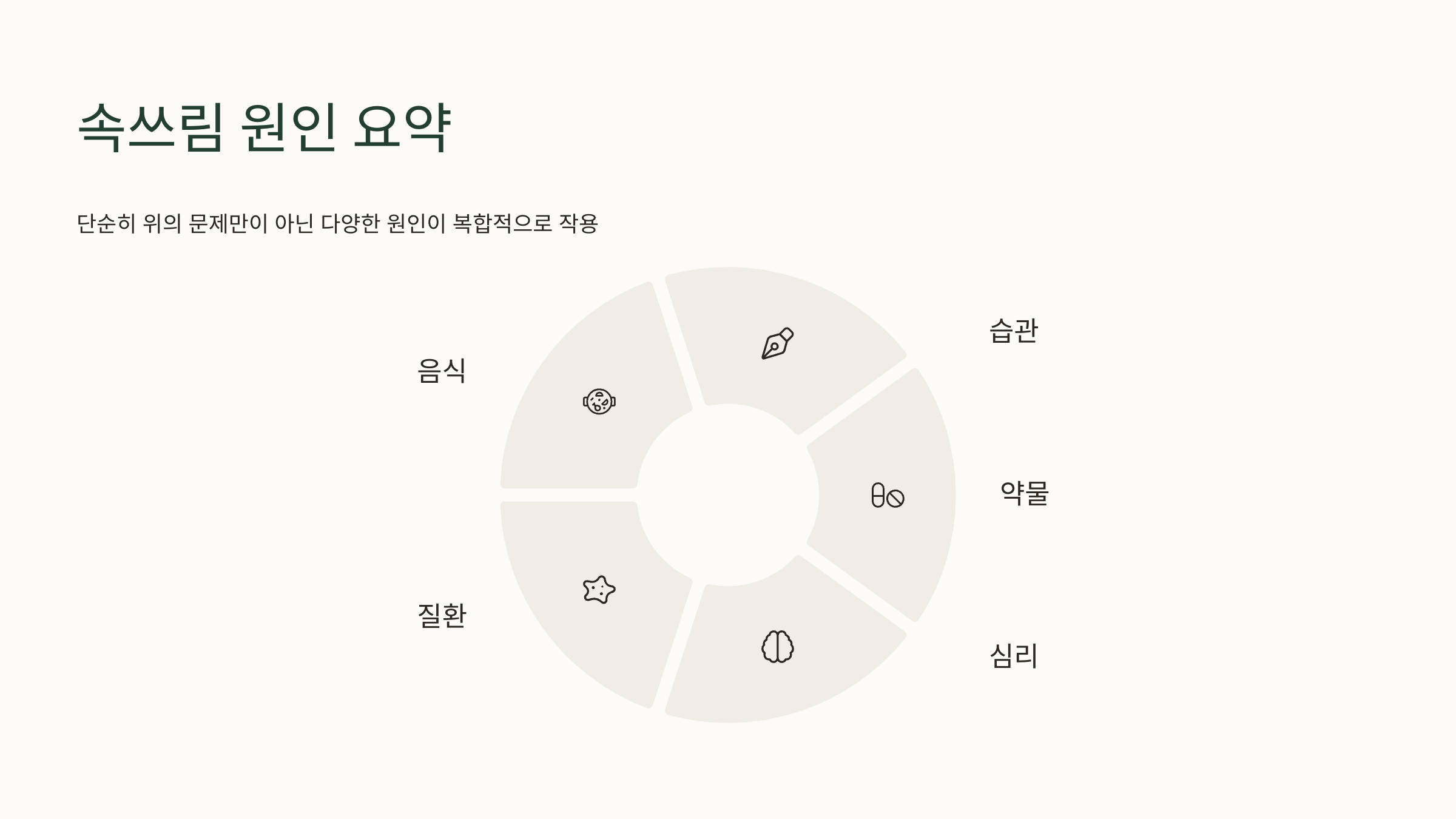 속쓰림 증상 사진입니다.