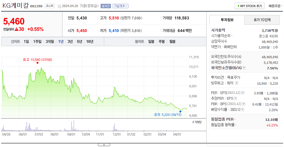 KG케미칼_주가