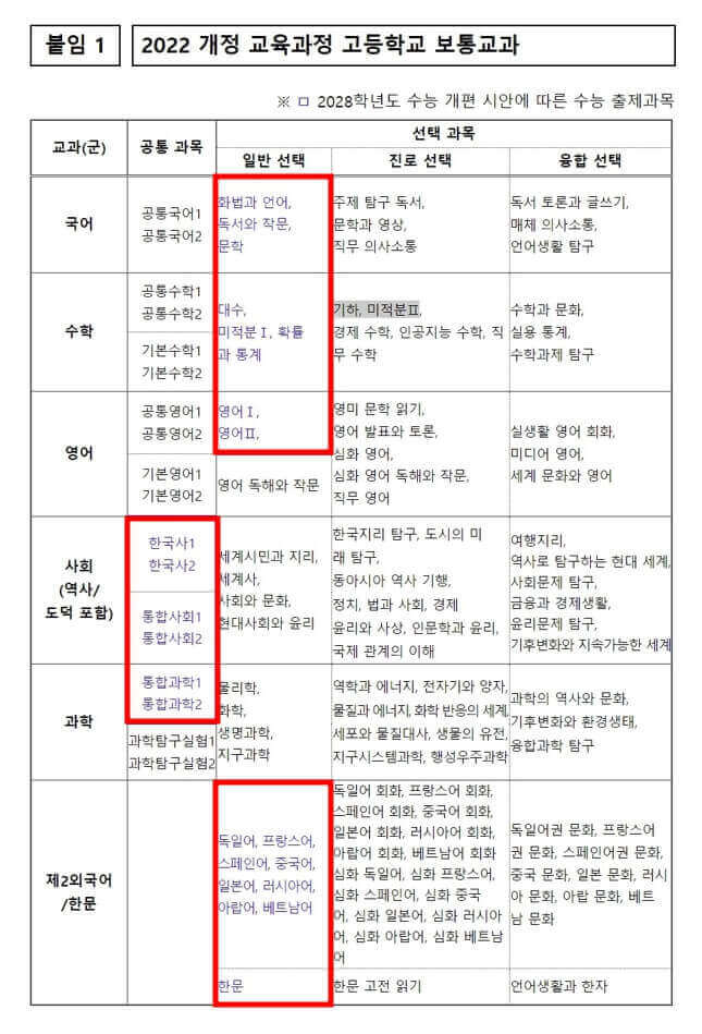 2028학년도 대입제도 개편