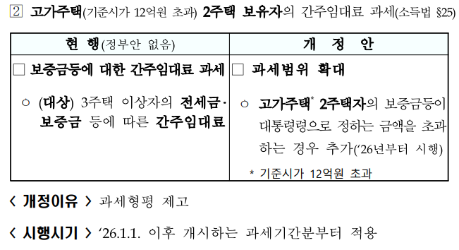 2024년 세법 개정안 [혼인증여재산, 자녀세액공제, 월세액공제]