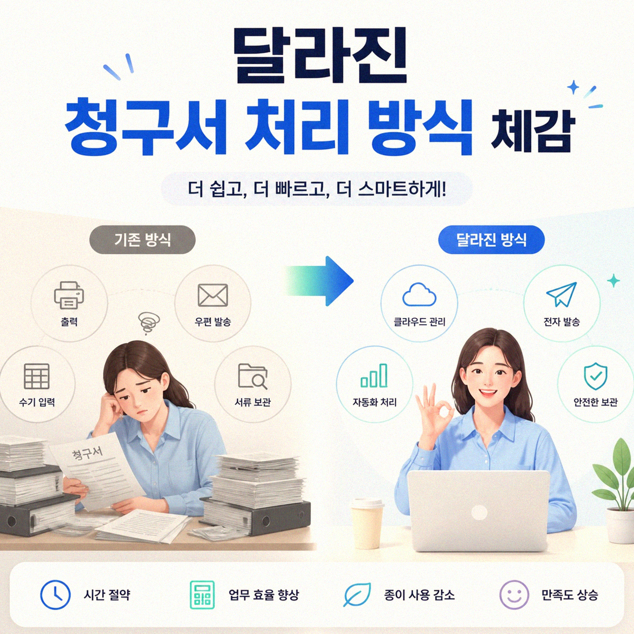 공과금 자동이체 날짜, 통일하면 정말 편해질까