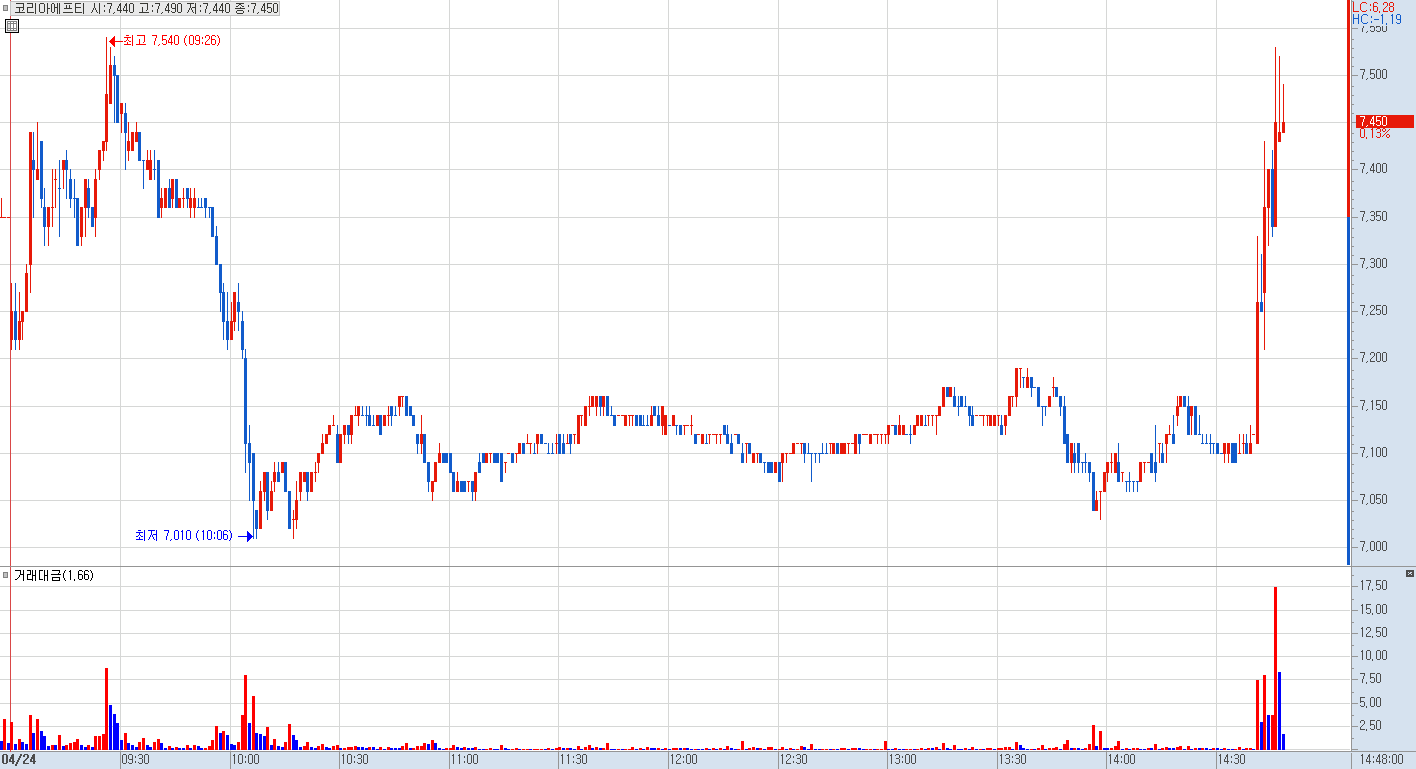 코리아에프티 종가 관리 흐름