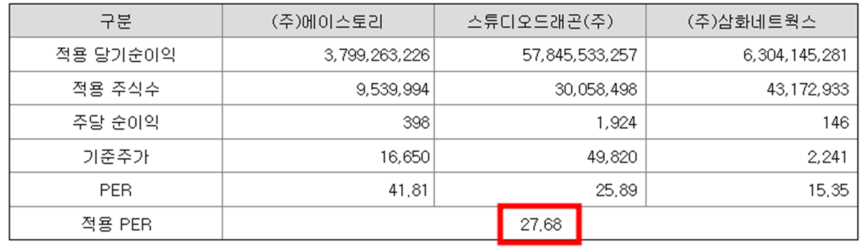 빅토리콘텐츠 공모주 청약일정(수요예측, 공모가, 상장일, 주관사)
