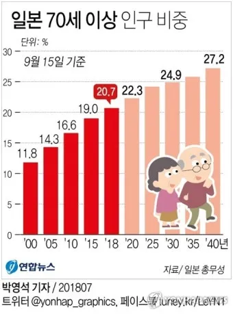 일본 인구 현황 행정구역 특징_15