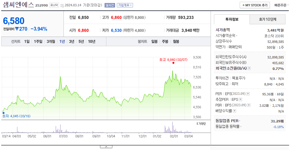 샘씨엔에스_주가