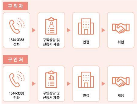 참여절차