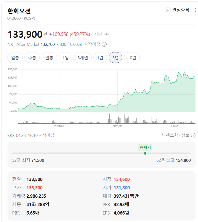 한화오션 주가 주식 추천 전망 종목