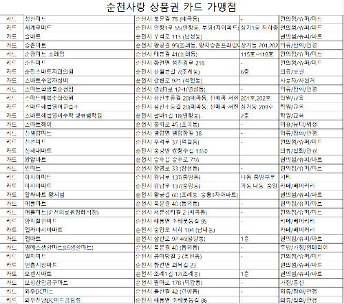 마트목록