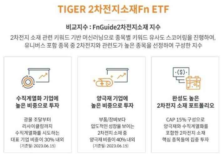 2차전지 ETF 추천
