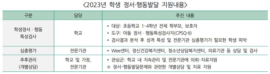학생정서 행동특성검사 온라인검사