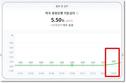미국 금리