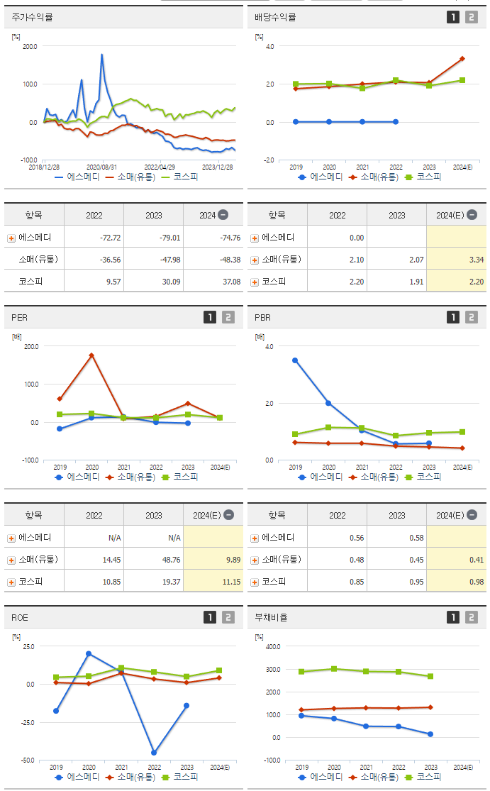 에스메디_섹터분석
