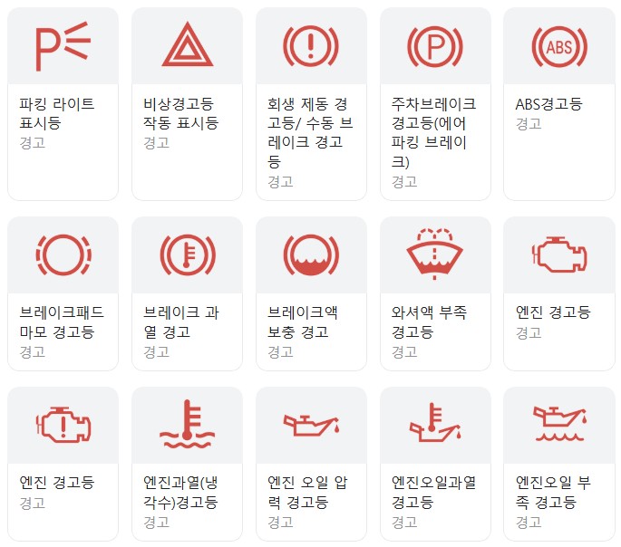 자동차 계기판 경고등 종류