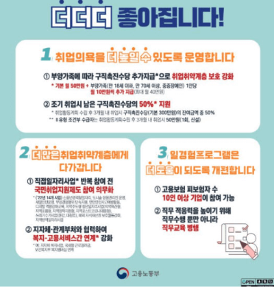 국민취업지원제도