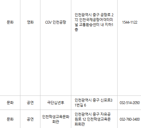 인천 중구 문화누리카드 사용처