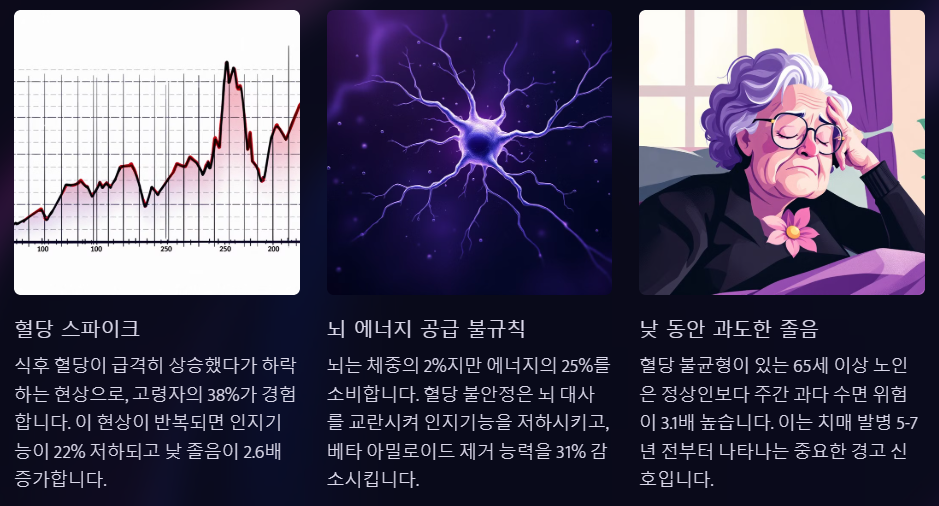 혈당 불균형 뇌 에너지 부족