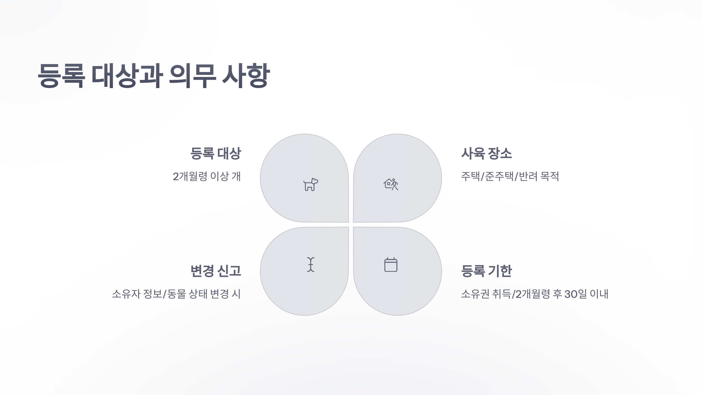 참조-반려동물-자진신고-3