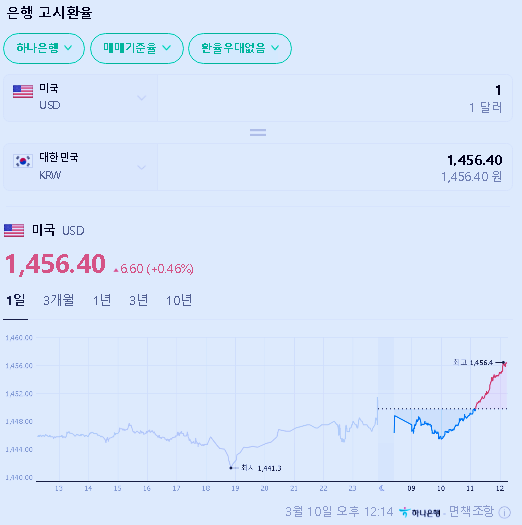 환율계산법