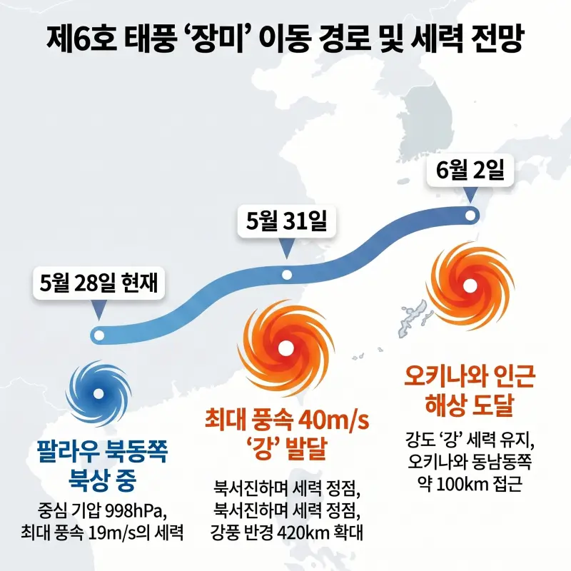 2026년 6호 태풍 장미 이동 경로 및 세력 전망